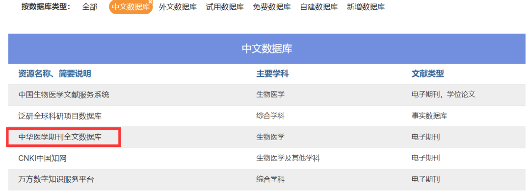 中国学术期刊文献数据库_中国学术期刊全文数据库_中国学术期刊全文数据库是什么