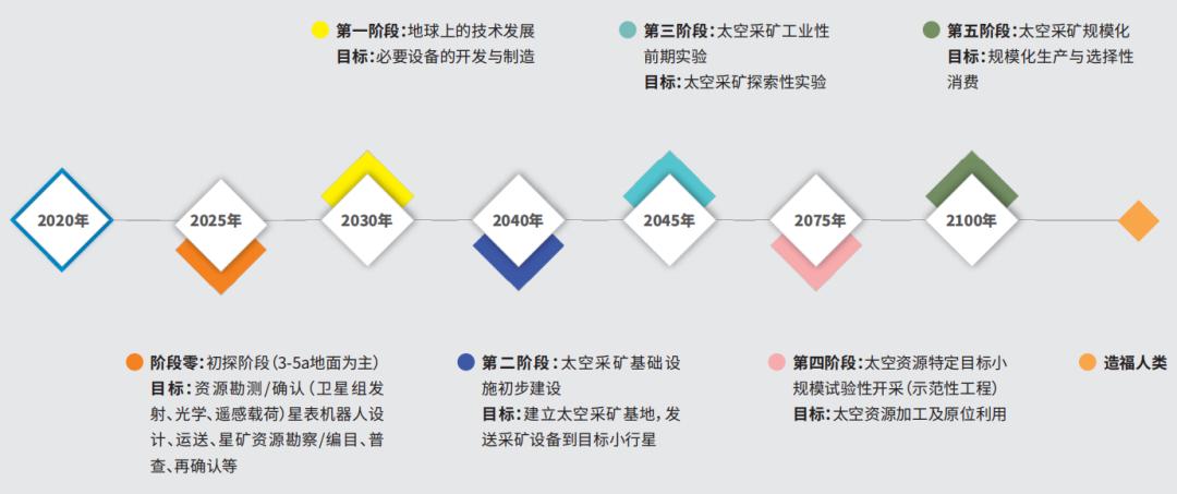 儿童手表星球探索_探索星球_星球探索者游戏