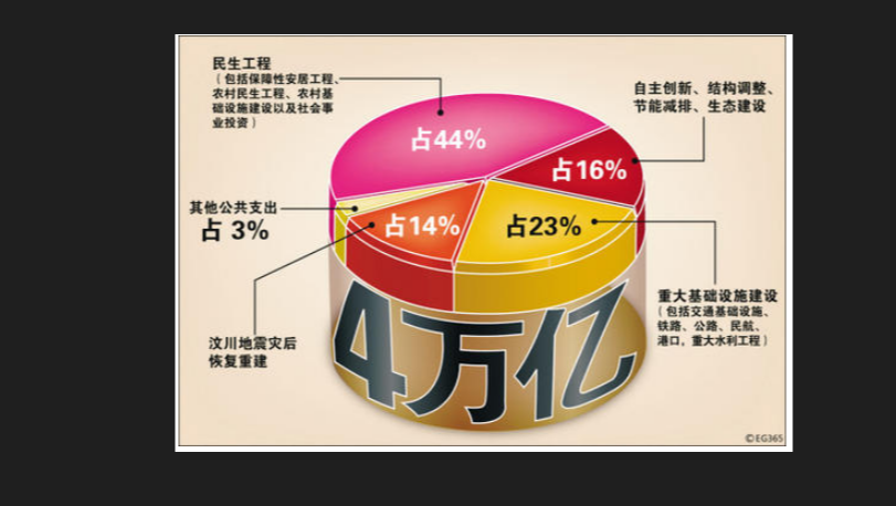 经济_经济特区_经济发展安全主要包括