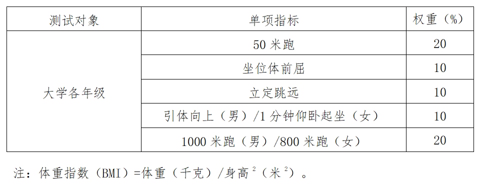 全国学生体质健康网_全国学生体质健康数据管理中心_全国学生体质健康监测报告