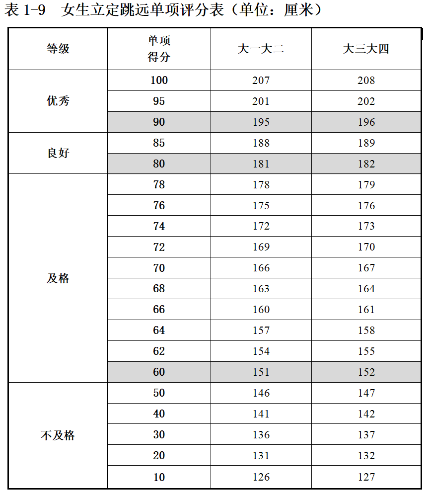 全国学生体质健康网_全国学生体质健康监测报告_全国学生体质健康数据管理中心