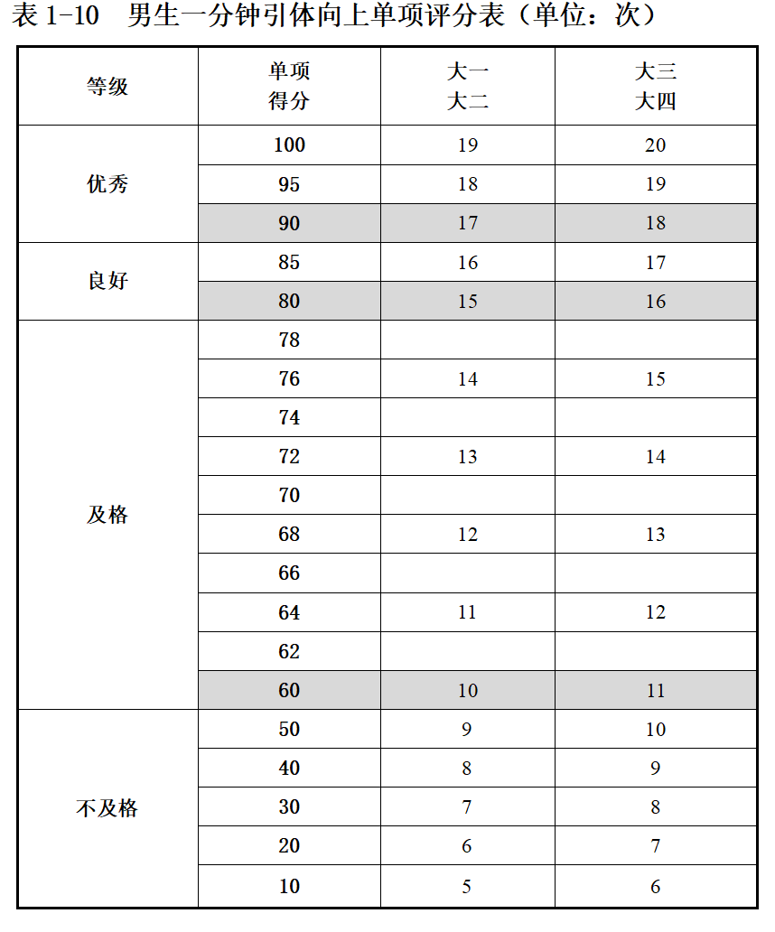 全国学生体质健康数据管理中心_全国学生体质健康监测报告_全国学生体质健康网