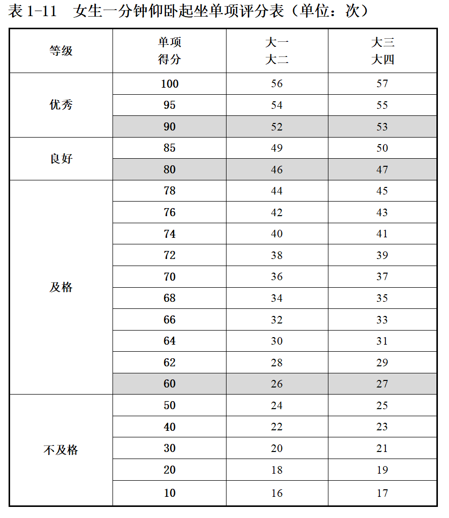 全国学生体质健康数据管理中心_全国学生体质健康监测报告_全国学生体质健康网