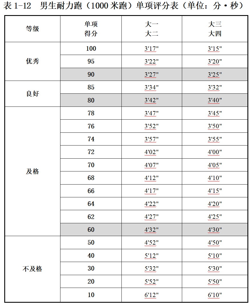 全国学生体质健康监测报告_全国学生体质健康数据管理中心_全国学生体质健康网