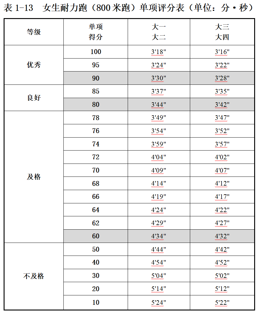 全国学生体质健康网_全国学生体质健康数据管理中心_全国学生体质健康监测报告