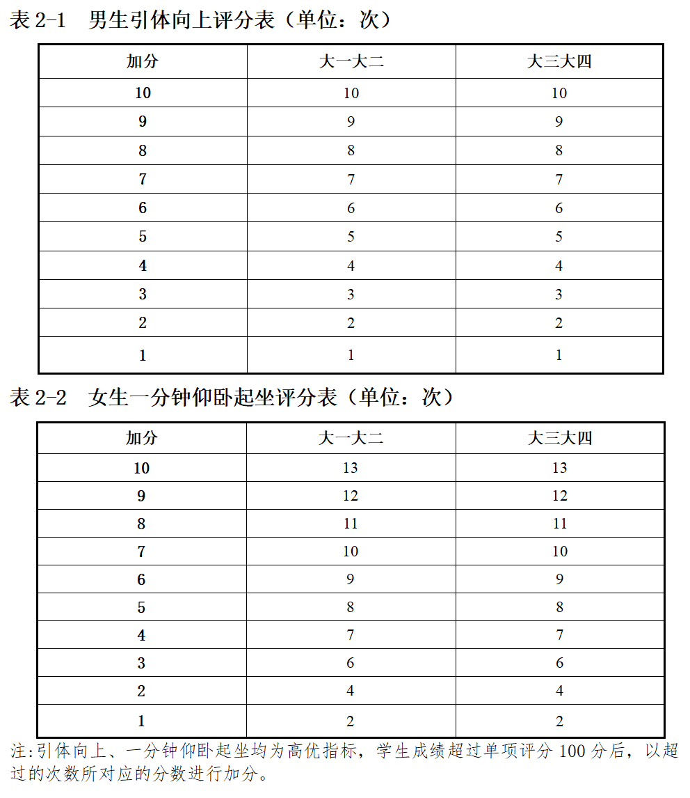 全国学生体质健康监测报告_全国学生体质健康数据管理中心_全国学生体质健康网