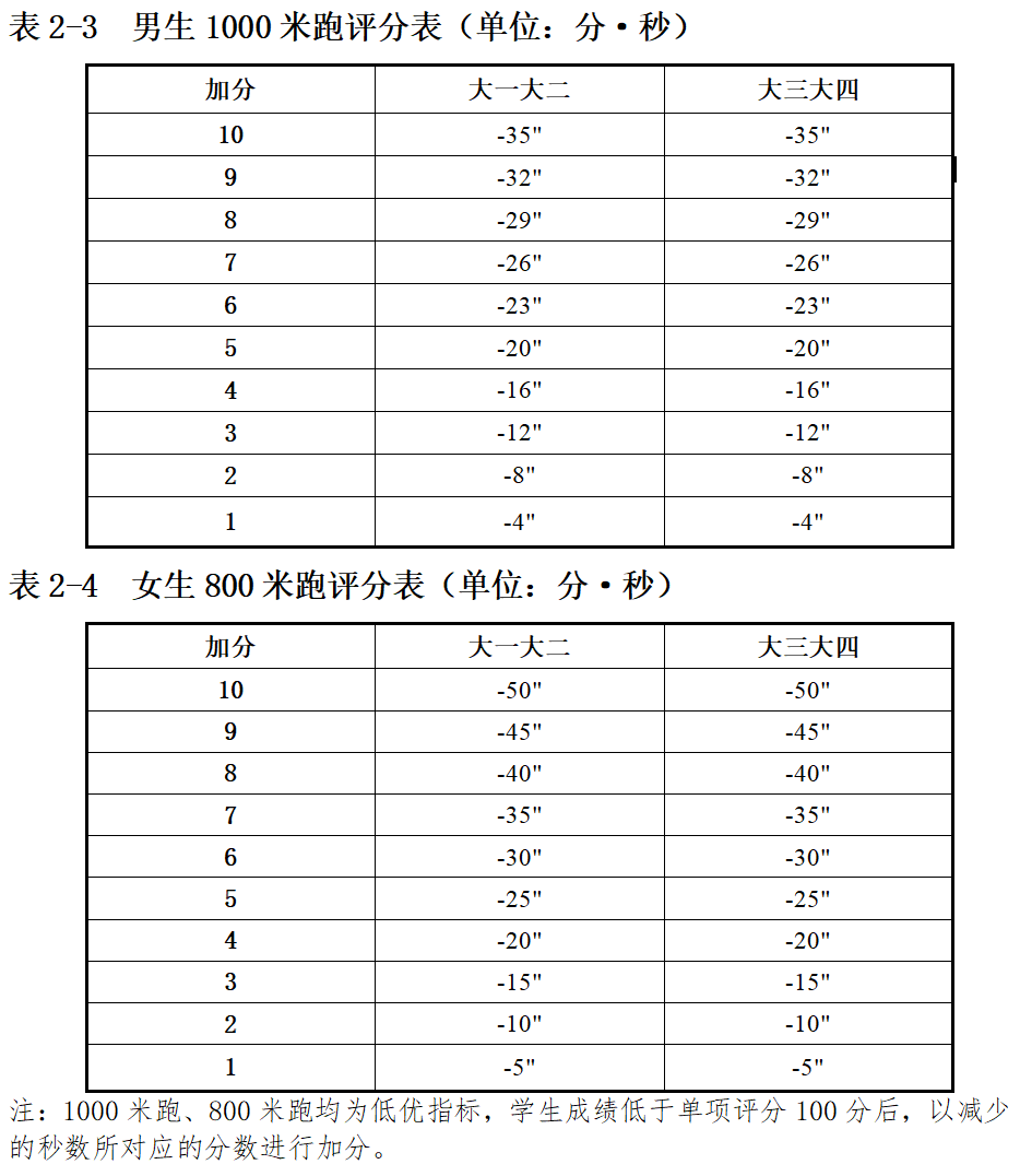 全国学生体质健康网_全国学生体质健康监测报告_全国学生体质健康数据管理中心