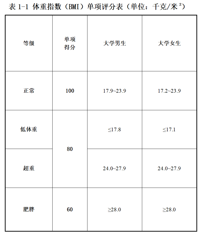 全国学生体质健康数据管理中心_全国学生体质健康网_全国学生体质健康监测报告