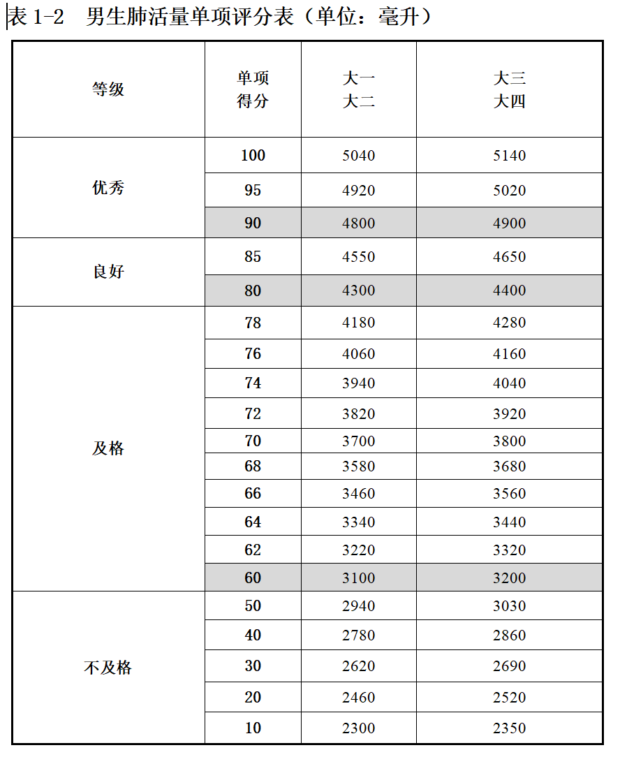 全国学生体质健康网_全国学生体质健康监测报告_全国学生体质健康数据管理中心