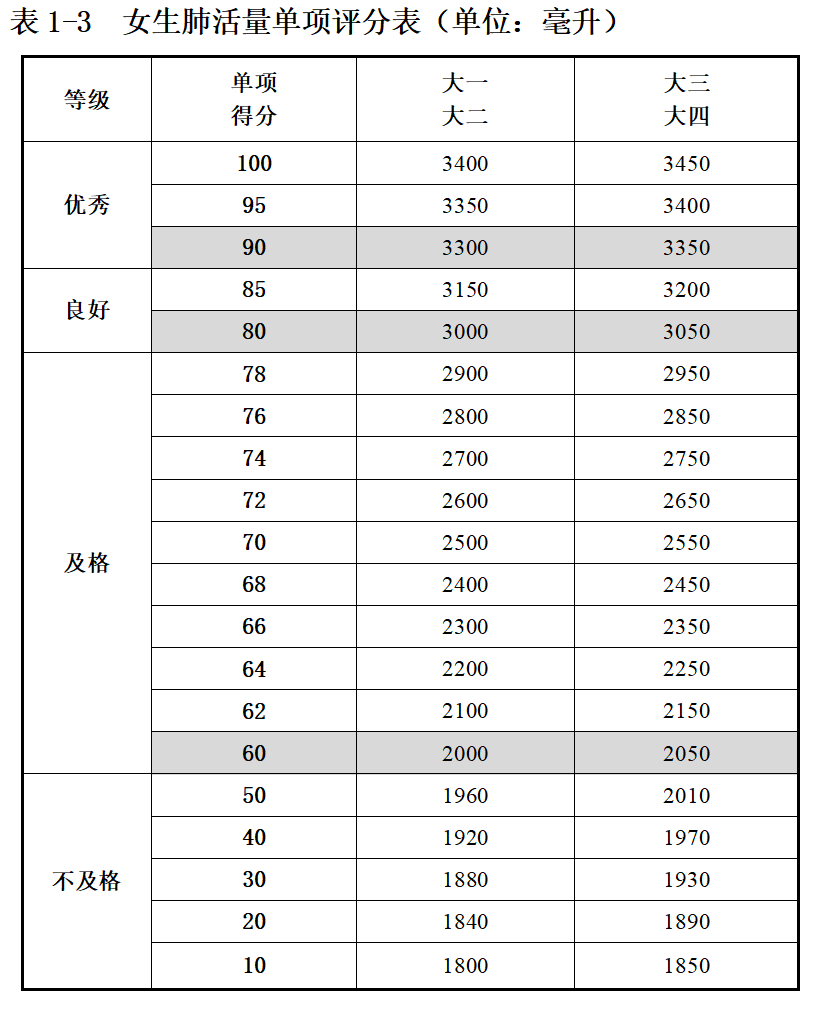 全国学生体质健康数据管理中心_全国学生体质健康监测报告_全国学生体质健康网