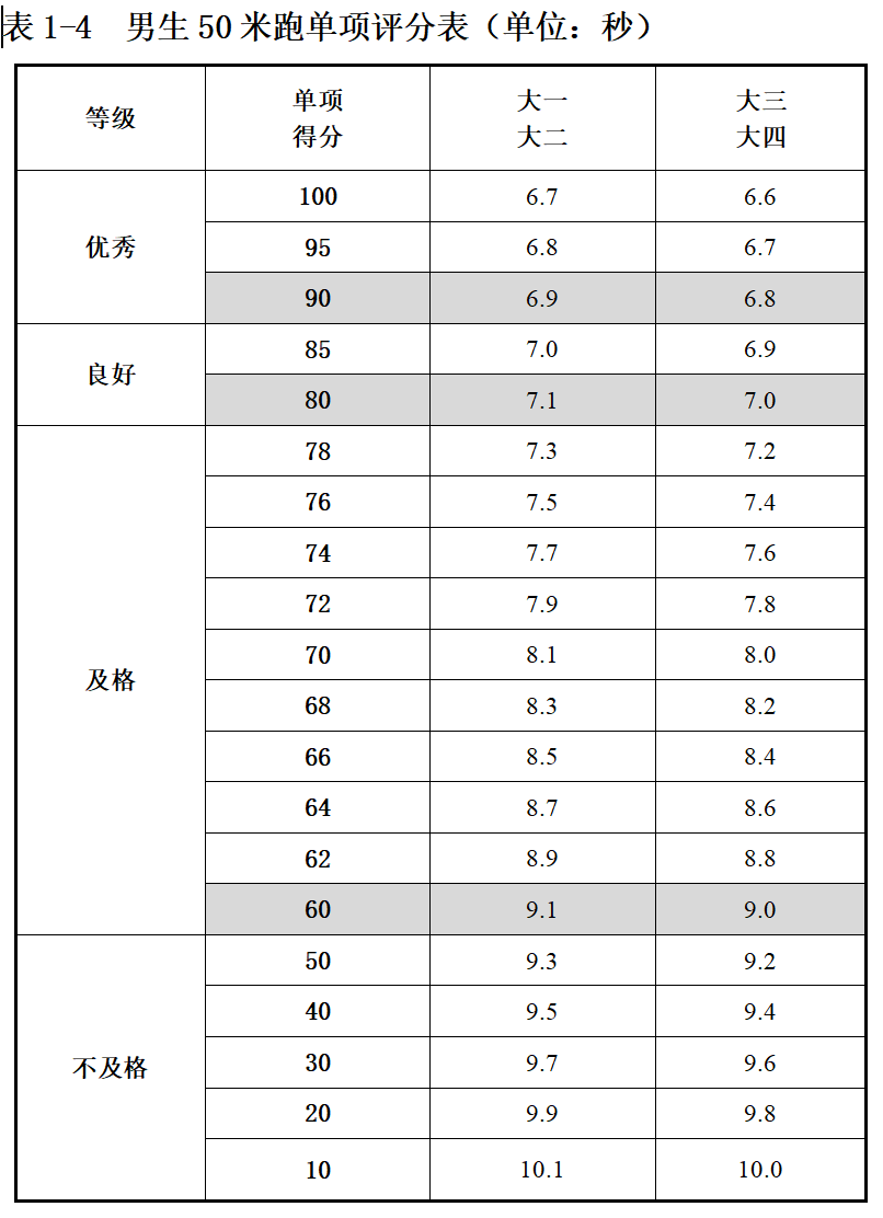 全国学生体质健康监测报告_全国学生体质健康网_全国学生体质健康数据管理中心