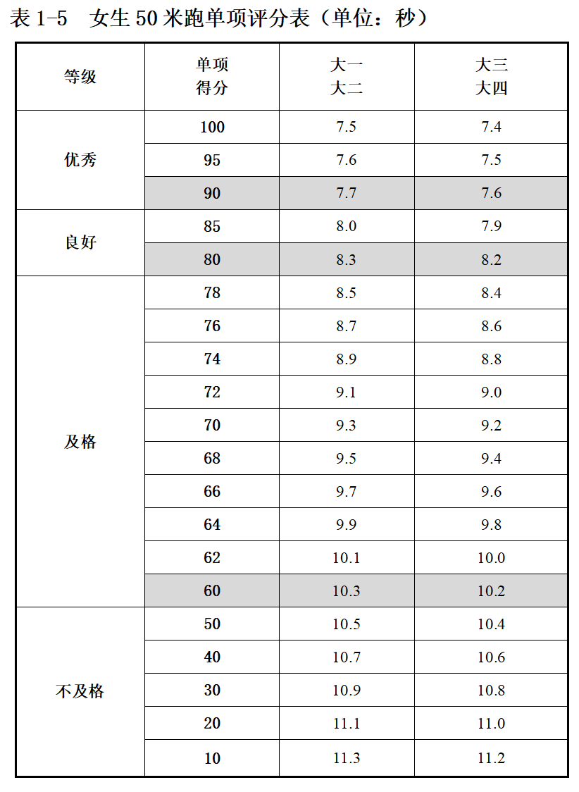 全国学生体质健康监测报告_全国学生体质健康数据管理中心_全国学生体质健康网