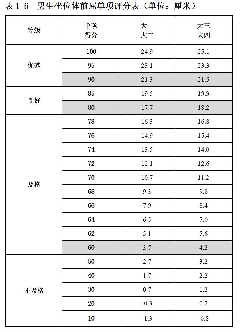 全国学生体质健康数据管理中心_全国学生体质健康网_全国学生体质健康监测报告