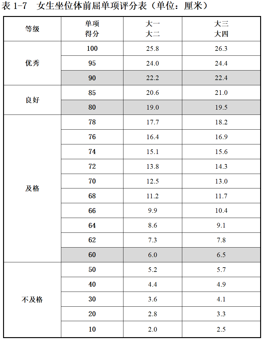 全国学生体质健康网_全国学生体质健康数据管理中心_全国学生体质健康监测报告