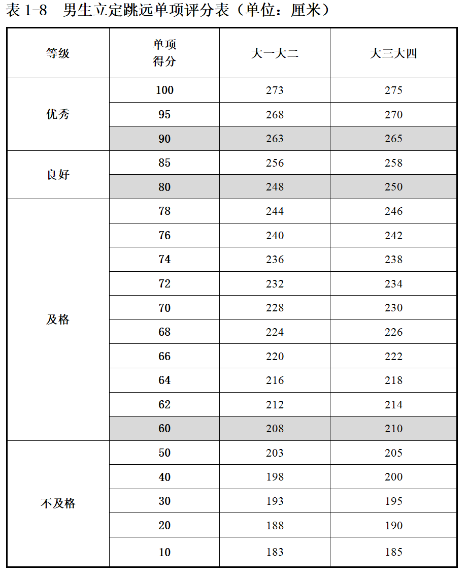 全国学生体质健康数据管理中心_全国学生体质健康网_全国学生体质健康监测报告