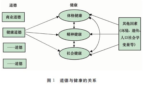 道德社会化名词解释_社会道德_道德社会化的三个阶段