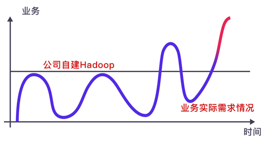 探索性数据分析名词解释_探索性数据分析_探索性数据分析的内容有哪些