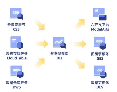 探索性数据分析名词解释_探索性数据分析的内容有哪些_探索性数据分析