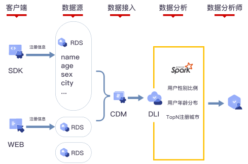 探索性数据分析名词解释_探索性数据分析_探索性数据分析的内容有哪些