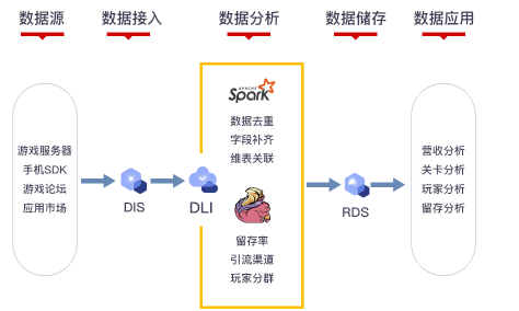 探索性数据分析的内容有哪些_探索性数据分析_探索性数据分析名词解释