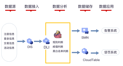 探索性数据分析_探索性数据分析名词解释_探索性数据分析的内容有哪些