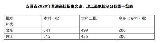 专科文史类有哪些_专科文史类是什么意思_文史类专科