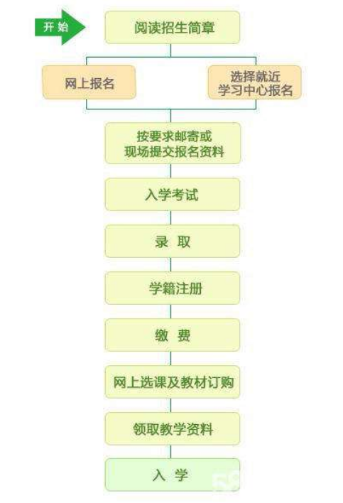 成人高考文史类历年真题_成人高考文史类有什么专业_成人高考文史类