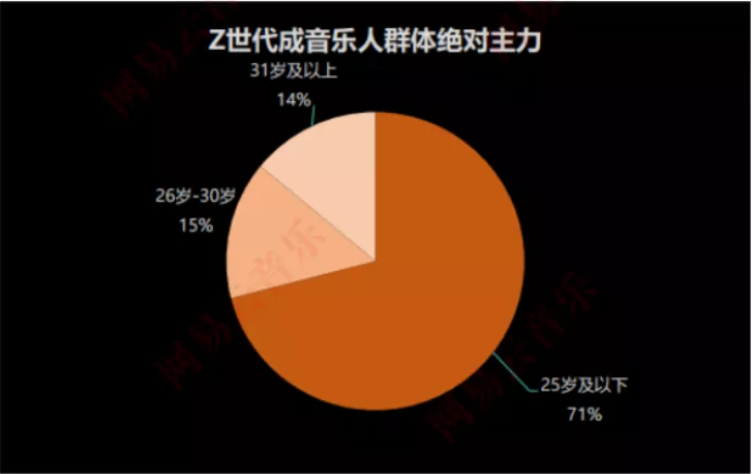 网易记录历史云音乐怎么看_网易记录历史云音乐怎么删除_网易云音乐历史记录