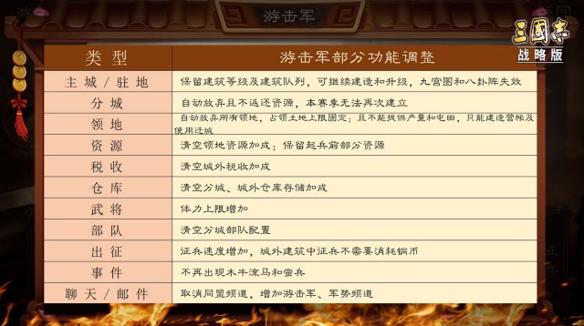 图4：游侠军功能变化对比.png