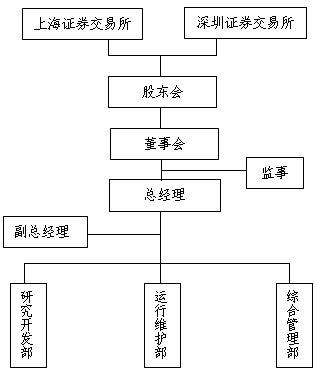 中证500指数历史走势_指数历史走势图_走势指标