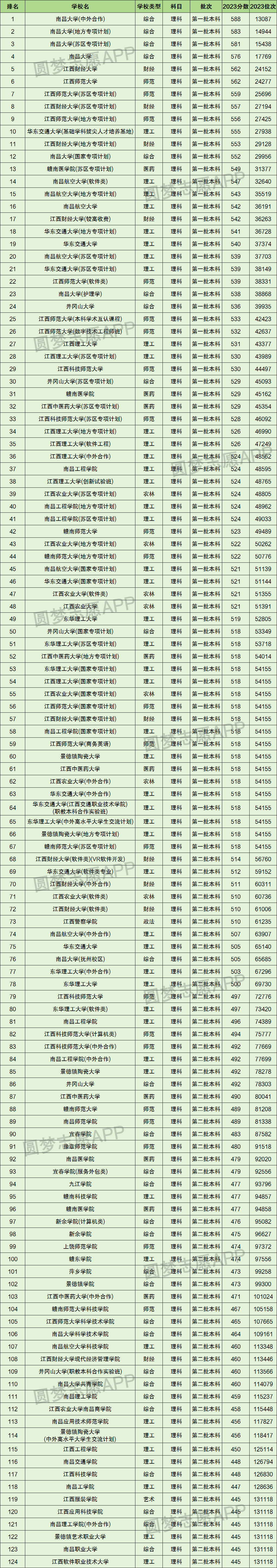 文史专科学校_文史类专科学校排名及分数线_专科文史学校排名及专业