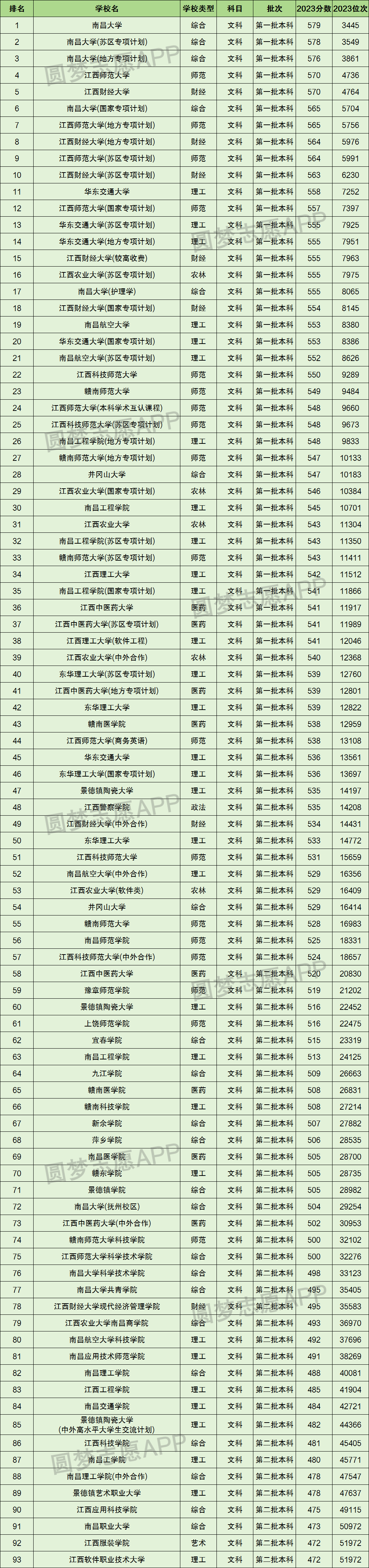 文史专科学校_专科文史学校排名及专业_文史类专科学校排名及分数线