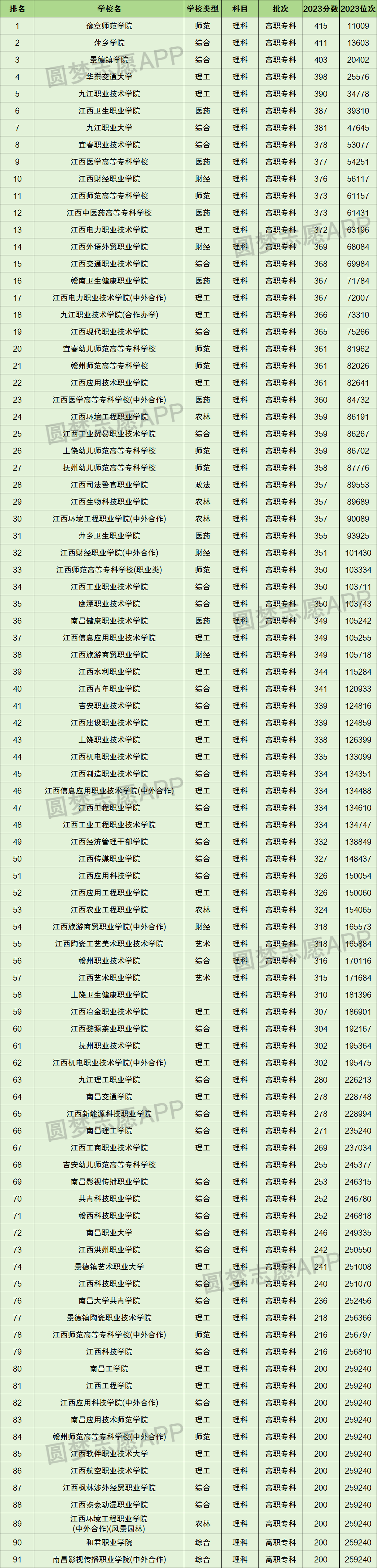 文史类专科学校排名及分数线_专科文史学校排名及专业_文史专科学校