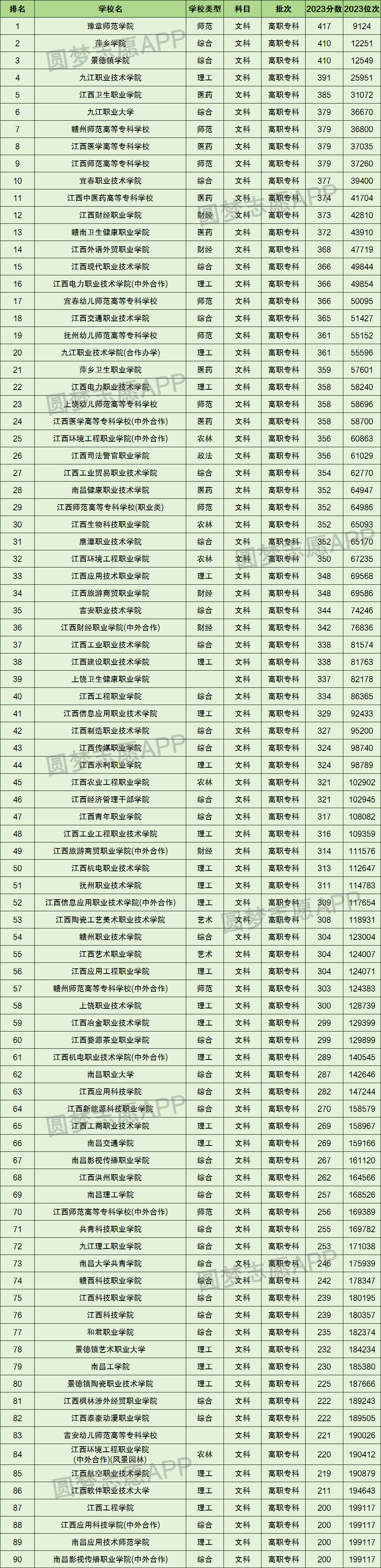 专科文史学校排名及专业_文史专科学校_文史类专科学校排名及分数线