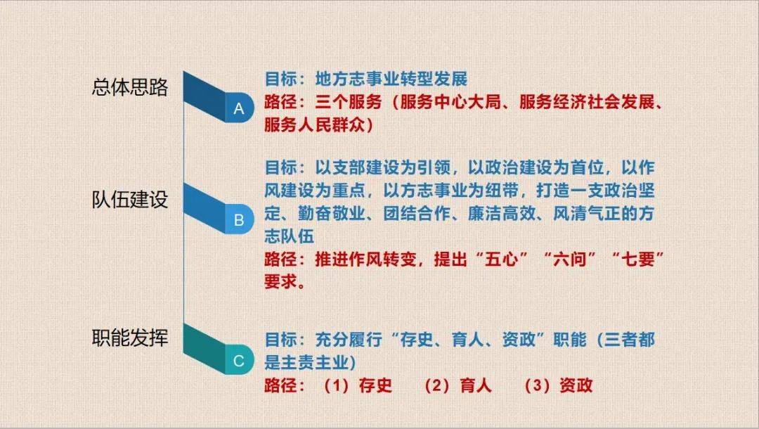 县政协文史委副主任有出路吗_县政协文史主任级别_县政协文史委主任