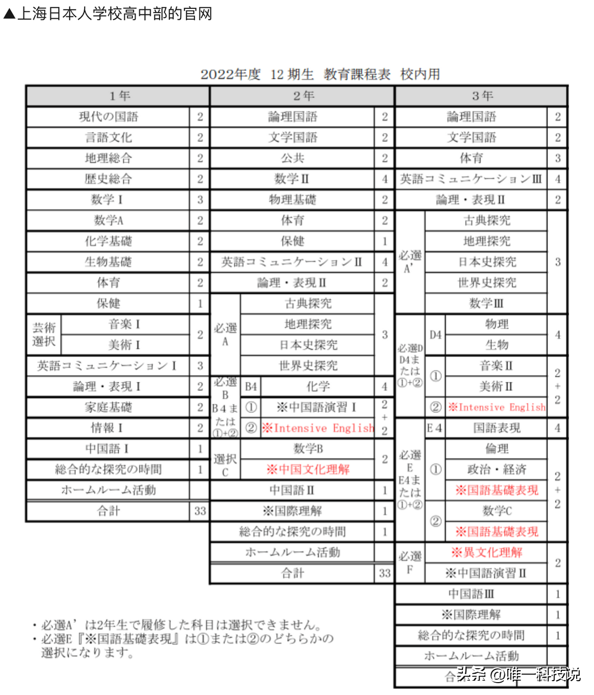 ntu哪个学校中国_学校中国人寿学生保险怎么理赔_中国学校