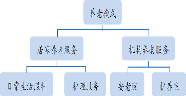 变老的方式 | 香港：全球最长寿地区，养老并不容易