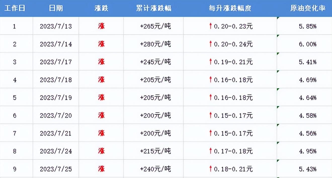 油价历史趋势_走势油价历史走势图_油价历史走势