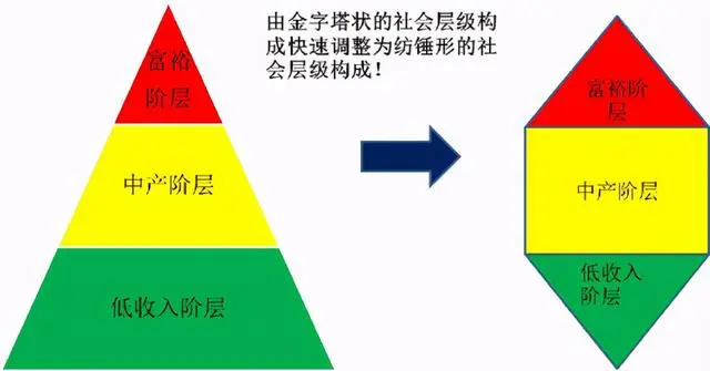 阶层社会认知理论_阶层社会指的是什么_社会各阶层