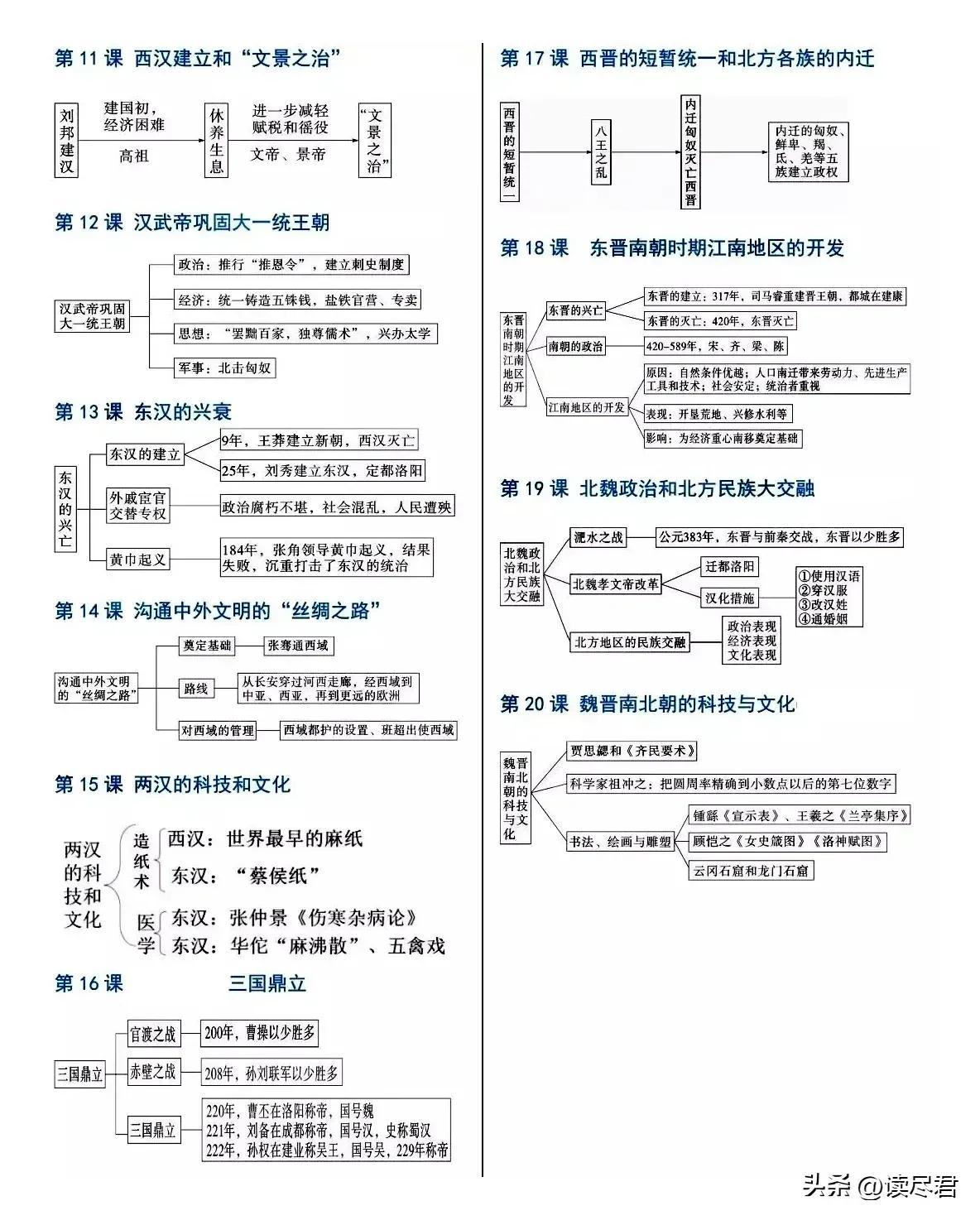 七年级上册历史复习提纲_七年级上册历史复习提纲_七年级上册历史复习提纲