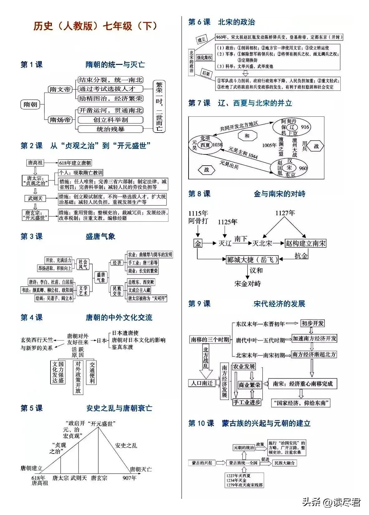 七年级上册历史复习提纲_七年级上册历史复习提纲_七年级上册历史复习提纲