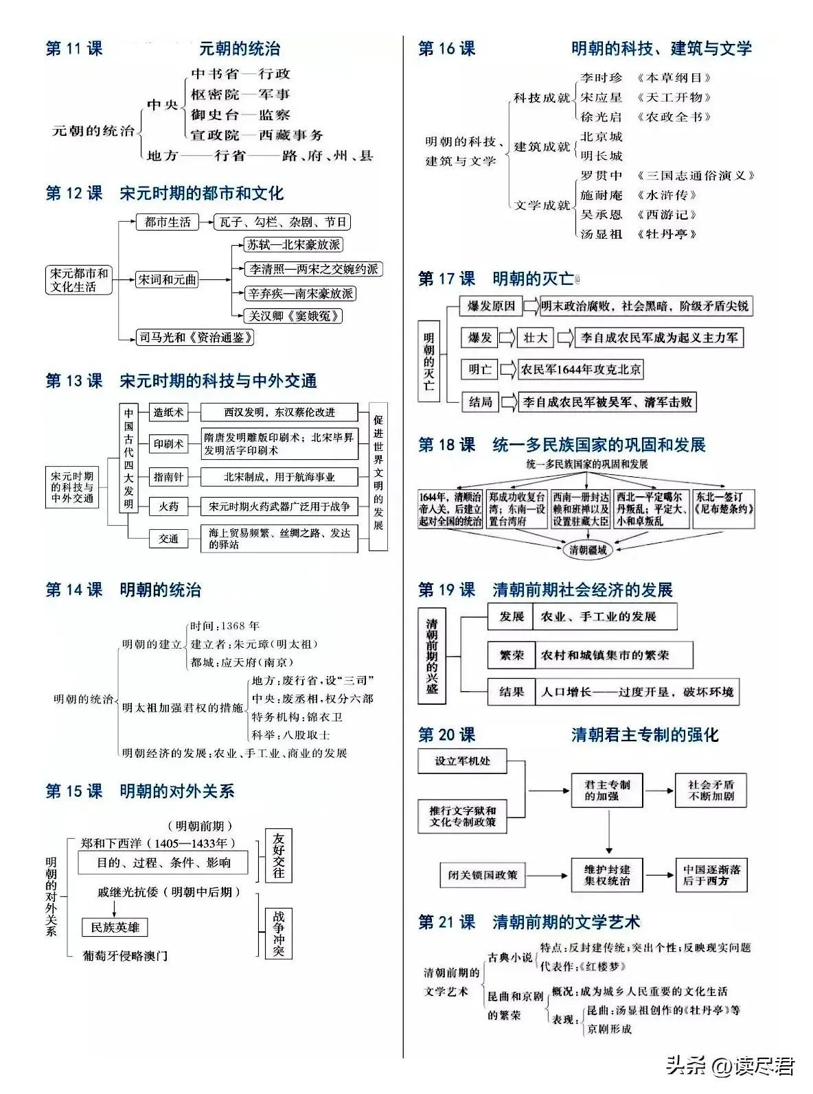 七年级上册历史复习提纲_七年级上册历史复习提纲_七年级上册历史复习提纲