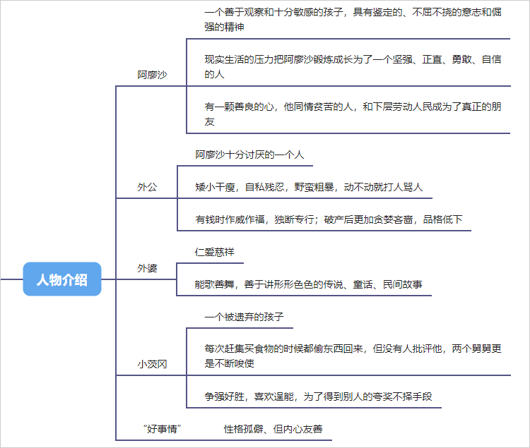 童年创作背景