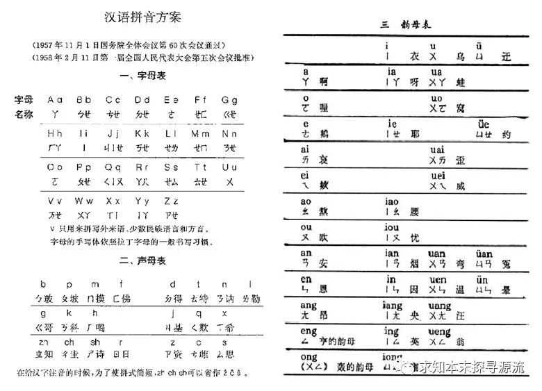 汉语拼音历史演变_汉语拼音历史_汉语拼音历史与发展史