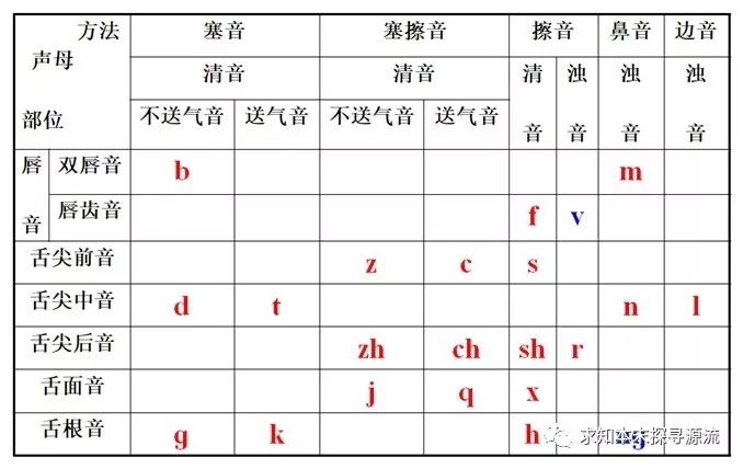 汉语拼音历史_汉语拼音历史与发展史_汉语拼音历史演变