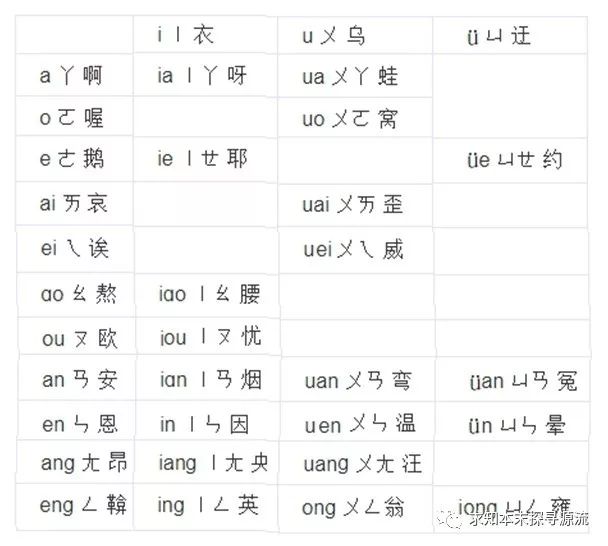 汉语拼音历史演变_汉语拼音历史与发展史_汉语拼音历史