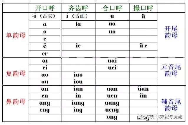 汉语拼音历史_汉语拼音历史演变_汉语拼音历史与发展史