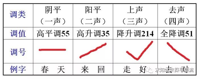 汉语拼音历史与发展史_汉语拼音历史_汉语拼音历史演变