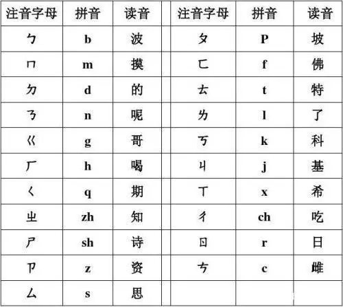 汉语拼音历史_汉语拼音历史与发展史_汉语拼音历史进程表