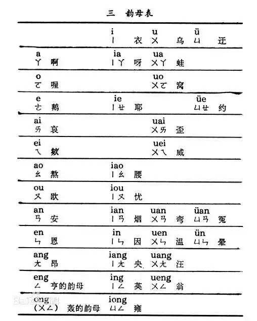 汉语拼音历史演变_汉语拼音历史与发展史_汉语拼音历史